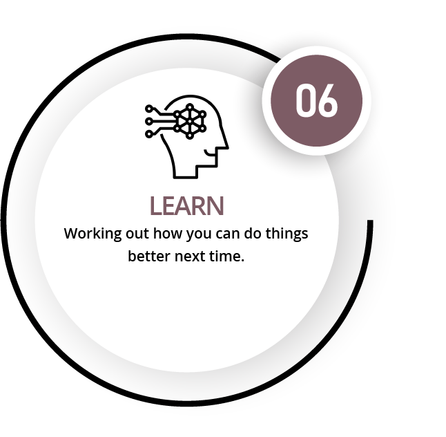 Decide Equal Bytes Consulting Services